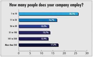 Inside the Industry