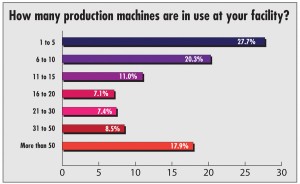 Inside the Industry