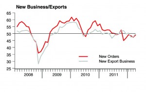 Has China Plateaued?
