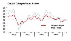 Has China Plateaued?