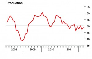 Has China Plateaued?