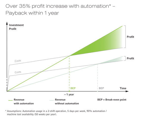 Automation for everyone [from September 2012 print edition]