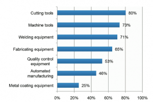 Product Types in Active Use Managing me<em></em>talworking