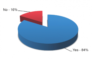 Involvement in the buying decision Managing me<em></em>talworking