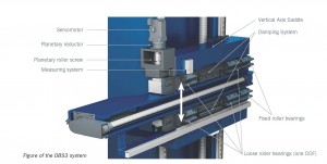 New patented dynamic CNC balancing system compensates for spindle droop