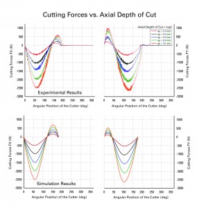 ADVANTiGE - figure 1 Effective cooling strategies for titanium machining