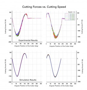 ADVANTiGE - figure 2 Effective cooling strategies for titanium machining