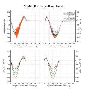 ADVANTiGE - figure 3 Effective cooling strategies for titanium machining