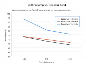 ADVANTiGE - figure 5 Effective cooling strategies for titanium machining