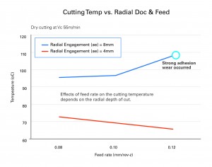 ADVANTiGE - figure 6 Effective cooling strategies for titanium machining