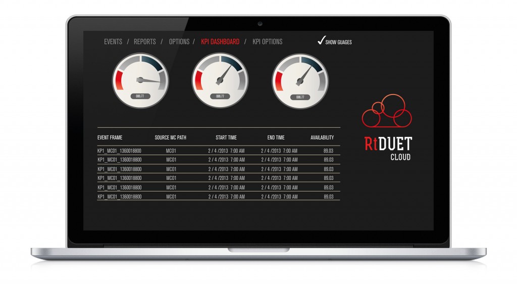 RtTech new software, RtDuet