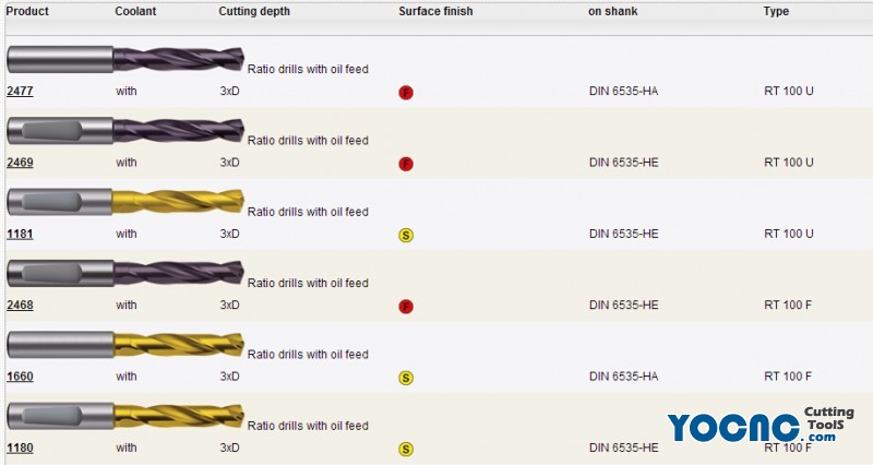 Guhring drills1